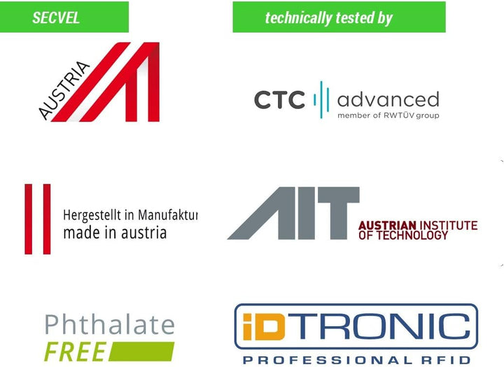 Patentierte Schutzhülle für 4 Karten aus Leder | RFID NFC &amp; Magnetfeld Blocker | Kartenschutz &amp; Orga