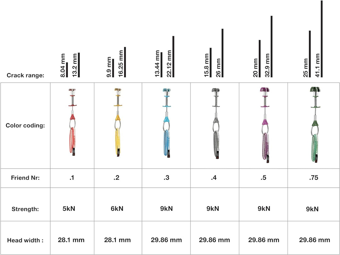 Wild Country Zero Friend Set 0,4-0,75 Mobile Sicherungsmittel Multicolour Einheitsgrösse, Multicolou