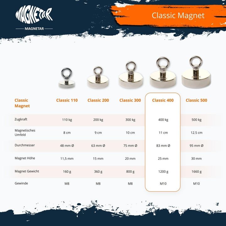 Magnetfischen Set - Einseitig 400kg Bergemagnet - Magnetangel Paket mit Topfmagnet/Seil/Haken/Handsc