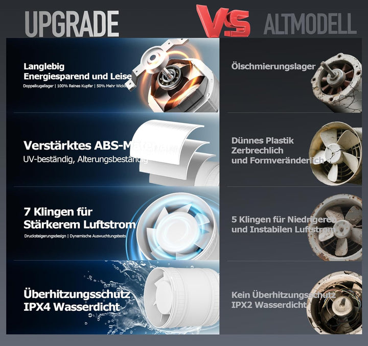 Rohrventilator 100mm, Leise Rohrlüfter mit Doppelkugellagermotor Überhitzungsschutz, 32dB 130m³/h Ra