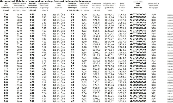 Garagentorfeder 2,5x20x340 (2-Stückpack)