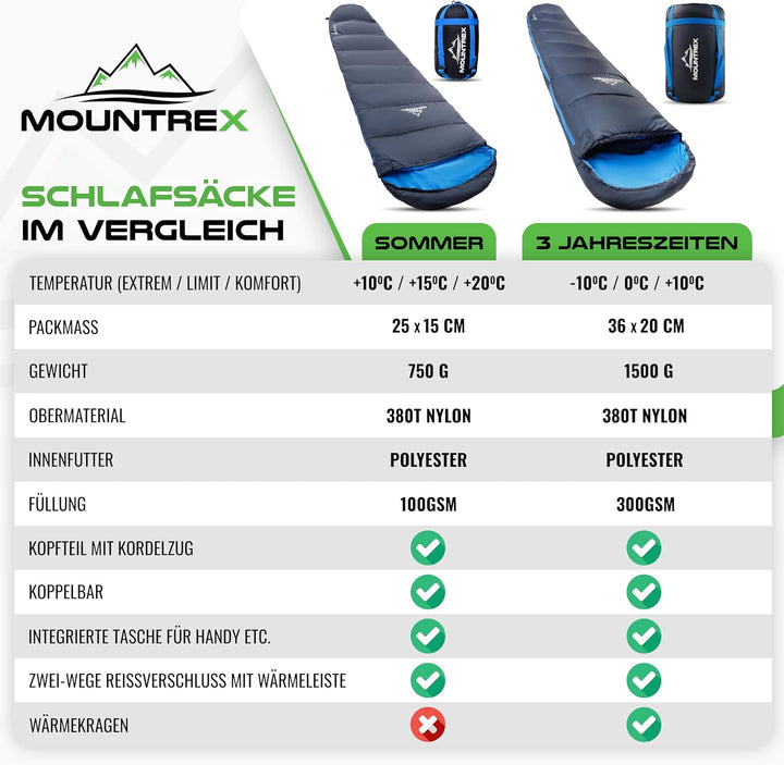 Schlafsack - Kleines Packmass & Ultraleicht (760g/1500g) - Outdoor Sommerschlafsack (100GSM) / 3-4 J