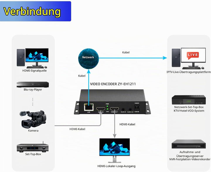 ORIVISION H.265/264/MJPEG Ultra Mini HDMI 1080P@30 Video Encoder mit HDMI loopout, HDMI zu H.264 HTT
