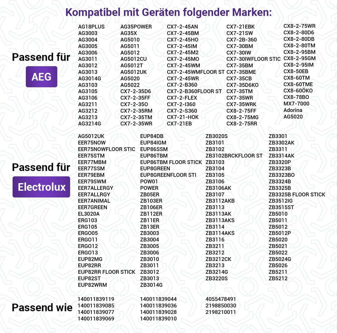 Viоks.pro Bürstenrolle Rotierende Bürste Staubsauger Ersatz für AEG 140011839044 Staubsauger Bürste