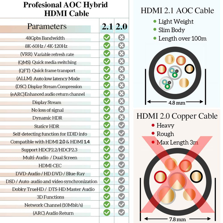 phoossno Gen 2 zertifiziertes 8K Glasfaser HDMI 2.1 Kabel Ultra High Speed HDMI Kabel 48Gbps 50ft 15