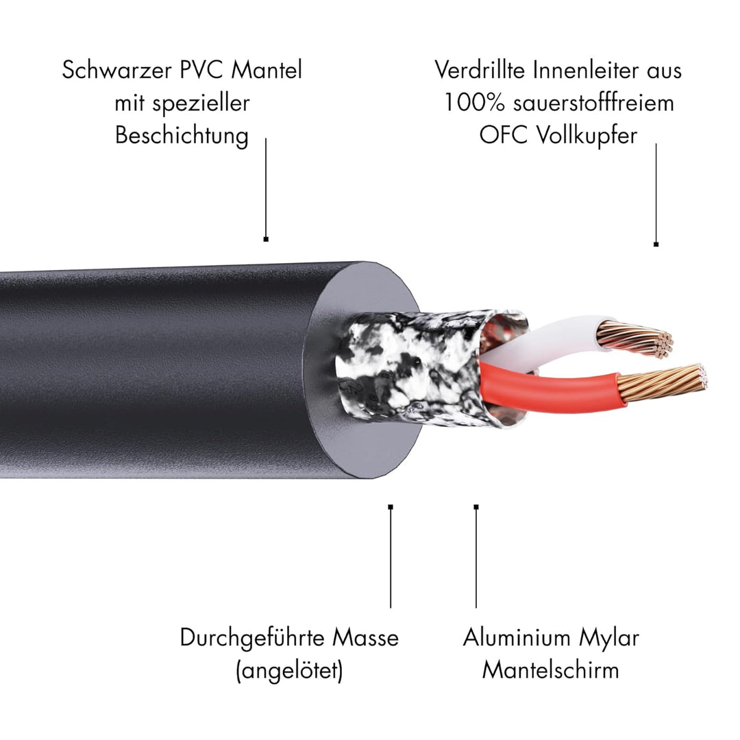 ETON RCA 2P-55 – Hochwertiges Cinchkabel (2-Kanal) mit 5,5 Meter Länge, 2 Stecker auf 2 Stecker, Cin