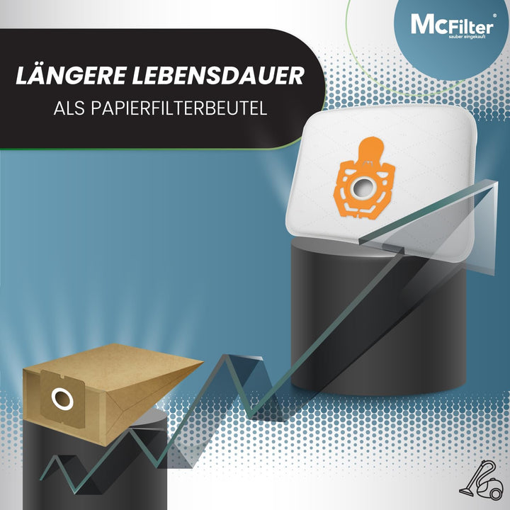 McFilter I 20 Staubsaugerbeutel als Alternative für Swirl Z113 I geeignet für Zelmer, Fakir, Quigg I