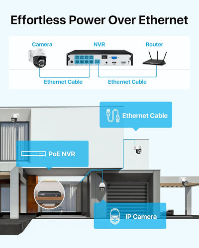 ZOSI 5MP PoE Überwachungskamera Set Aussen, 4X 355°/140° Schwenkbar IP Dome Kamera und 8CH 4K PoE NV