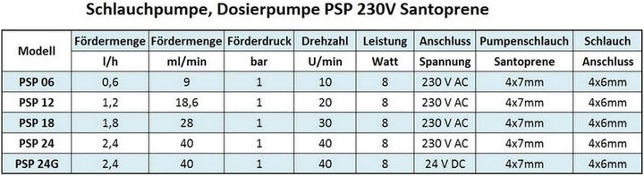 Dosierpumpe, Schlauchpumpe PSP 230V 0,6/h Santoprene