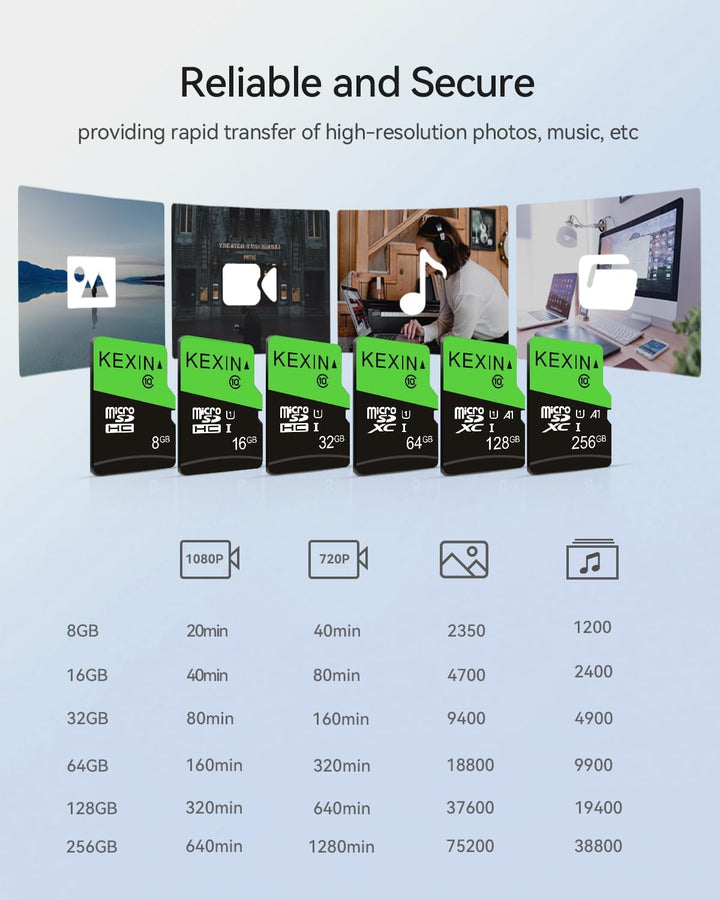 KEXIN Micro SD Karte 32GB 10er Pack, Speicherkarte Micro SD mit SD Adapter, UHS-I, U1, C10, MicroSDH