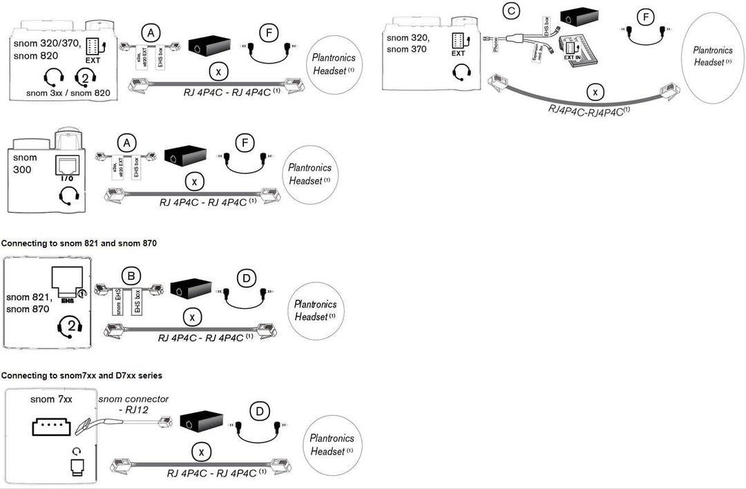 Snom EHS Wireless Headset Adapter (herstellerspezifische EHS-Protokolle, Signalisierung des Klingelt