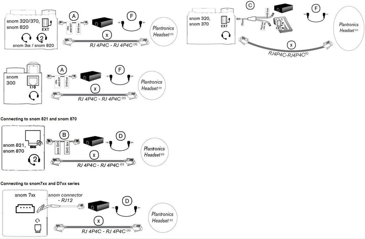 Snom EHS Wireless Headset Adapter (herstellerspezifische EHS-Protokolle, Signalisierung des Klingelt