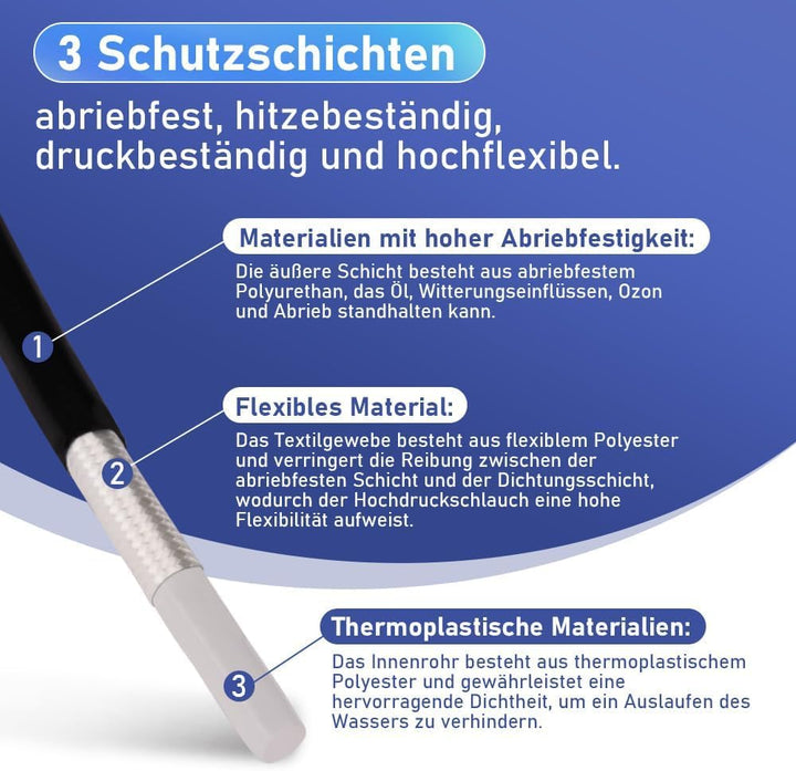10m Rohrreinigungsschlauch Set, 180 bar, inkl. Tasche mit M22 Adapter, universal Rohrreinigungsset,