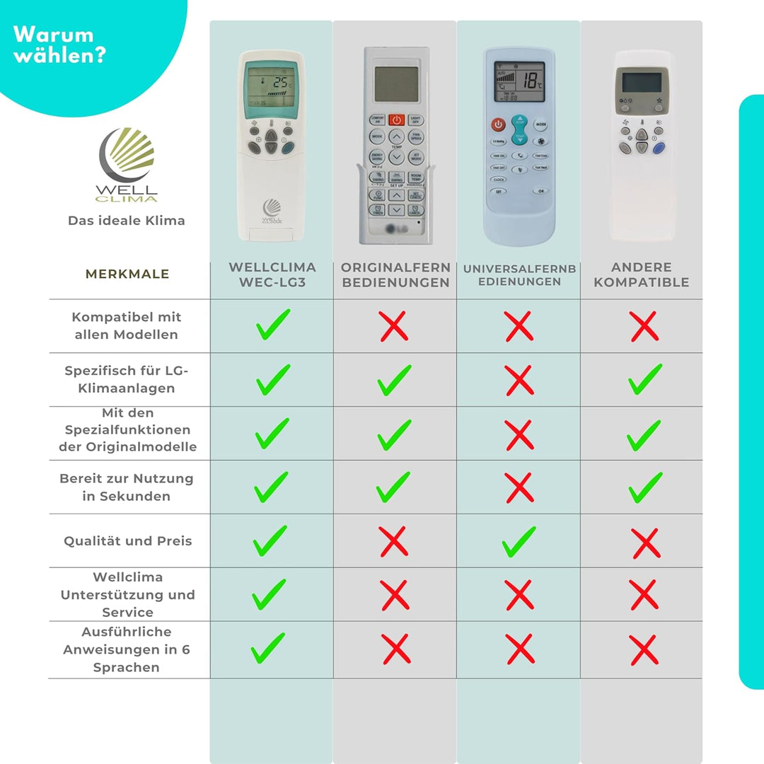 Wellclima Universalfernbedienung für LG Klimaanlagen, WEC-LG3, Kompatibel mit Allen Modellen, Ähnlic