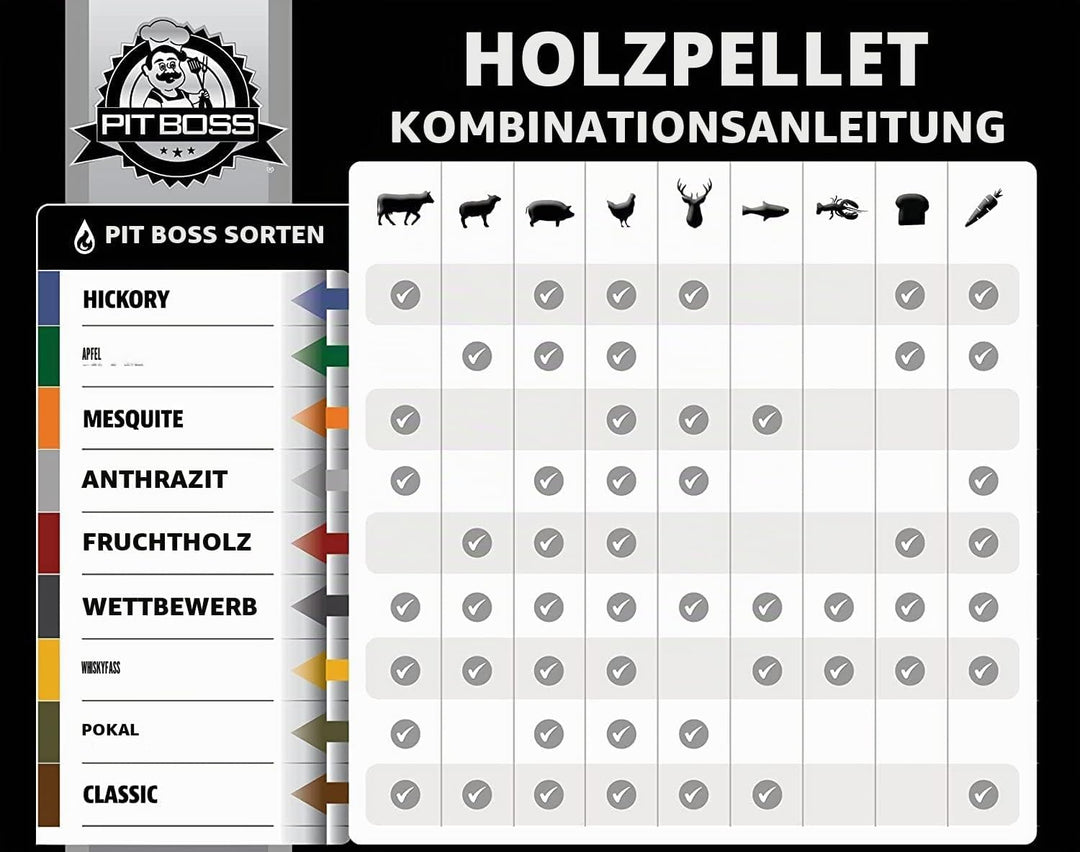 Pit Boss 55248 Hartholz-Pellets, 9 kg, Grau Holzkohle-Mischung Hartholz-Pellets, 9 kg., Holzkohle-Mi