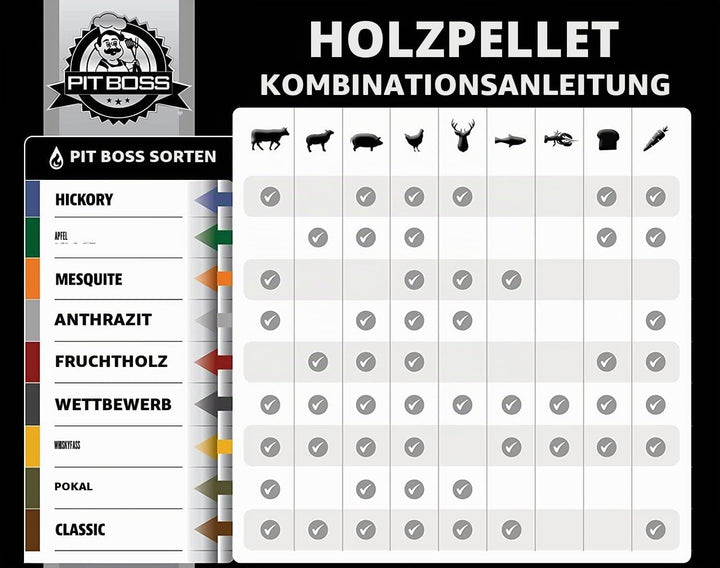 Pit Boss 55248 Hartholz-Pellets, 9 kg, Grau Holzkohle-Mischung Hartholz-Pellets, 9 kg., Holzkohle-Mi