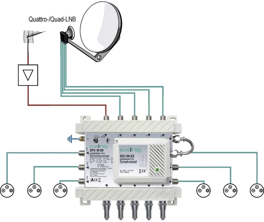 Axing SPU 54-09 SAT-Multischalter 4 Teilnehmer Premium-Line aktiv Quad-tauglich energiesparend (5 x