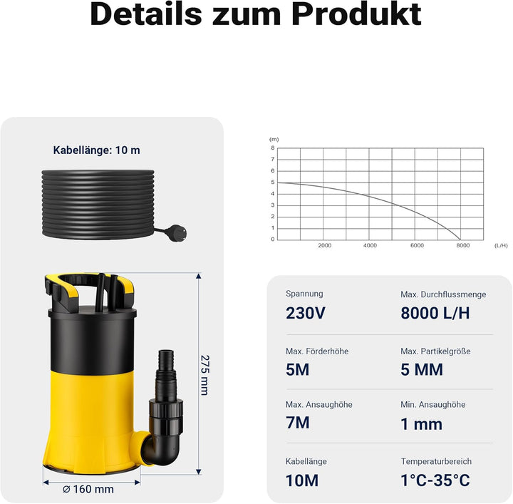 Wiltec Tauchpumpe mit Schwimmer 400 W, flachabsaugende Pumpe bis 1 mm, Tiefbrunnenpumpe 5 m Förderhö