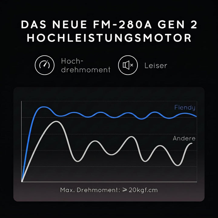Schwerkraft elektrische Salz und Pfeffermühle Set, 2er-Set Wiederaufladbare elektrische Salz und Pfe