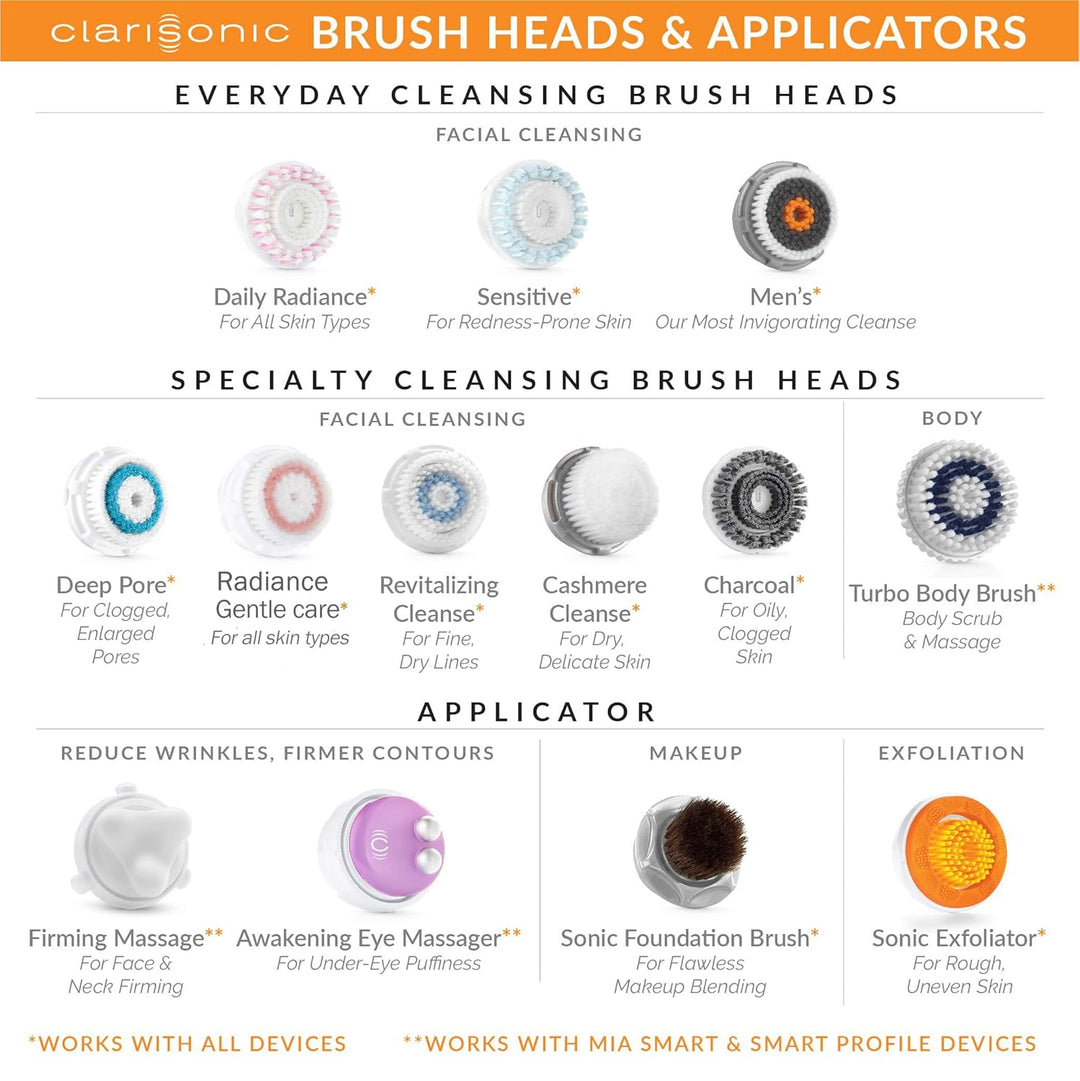 Evetree Sensitive Gesichtsreinigungsbürstenkopf, kompatibel mit Clarisonic Mia 1, Mia 2, Mia Fit, Al