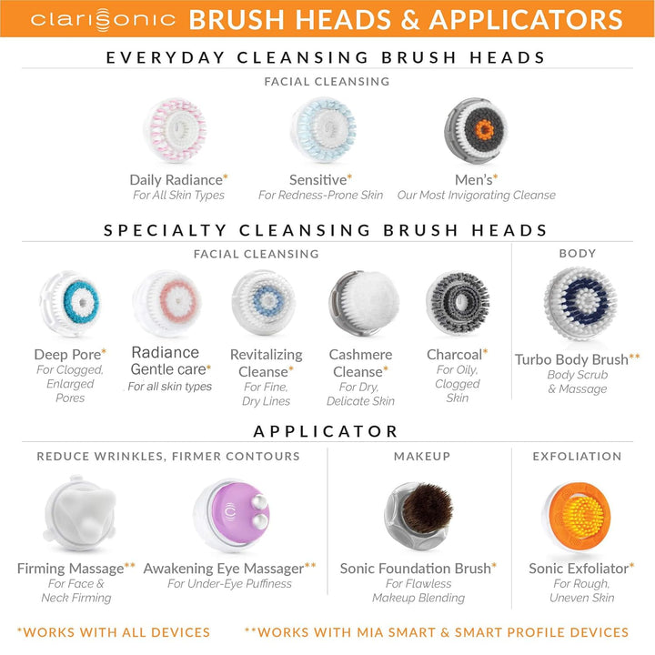 Evetree Sensitive Gesichtsreinigungsbürstenkopf, kompatibel mit Clarisonic Mia 1, Mia 2, Mia Fit, Al