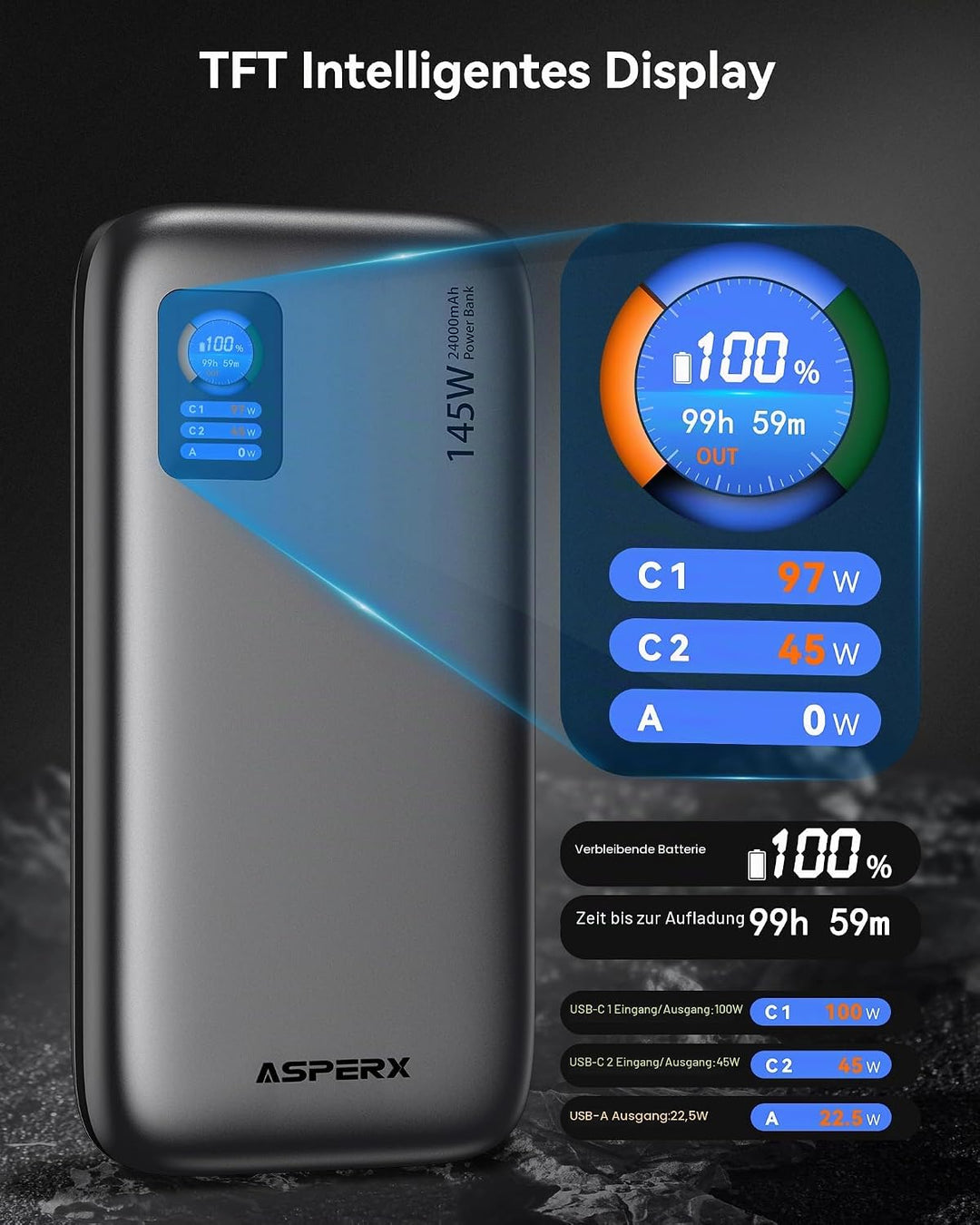 AsperX 100W 24000mAh Powerbank für Laptop MacBook iPad iPhone 17/16/15/14 | Gesamtleistung 145W PD3.