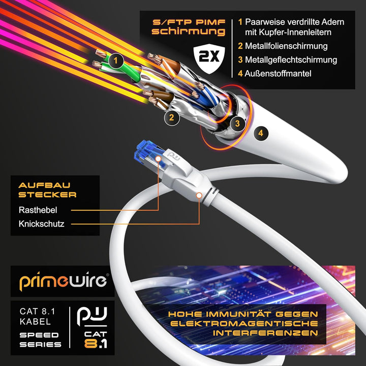 CSL - 25m Netzwerkkabel CAT 8 - LAN Kabel Patchkabel - CAT8.1 High Speed Gigabit Ethernet Cable - 40