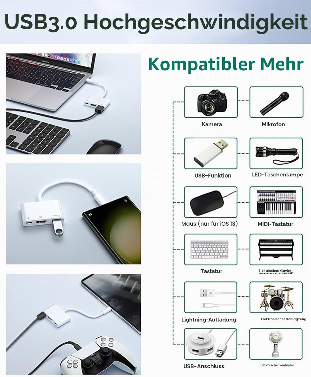 USB C auf HDMI Multiport Adapter für iPhone 15 MacBook Pro Air iPad Pro, Apple MFi zertifizierter Ty