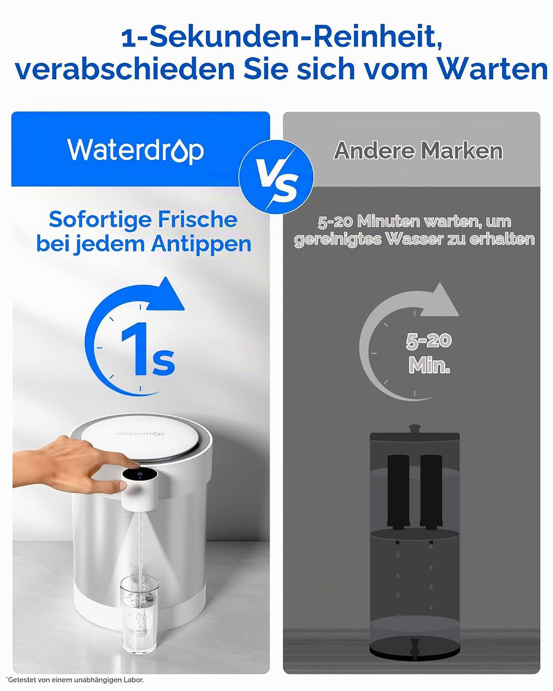 Waterdrop Edelstahl Wiederaufladbarer Wasserfilterspender mit LED Funktion, WD-ED09W 5,3L 3 Monate W