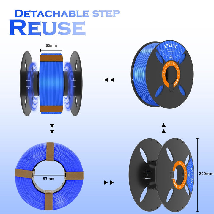 PETG Filament 1.75mm, Speedy Printing Filament, Kompatibel mit den meisten 3D Druckern, Massgenauigk
