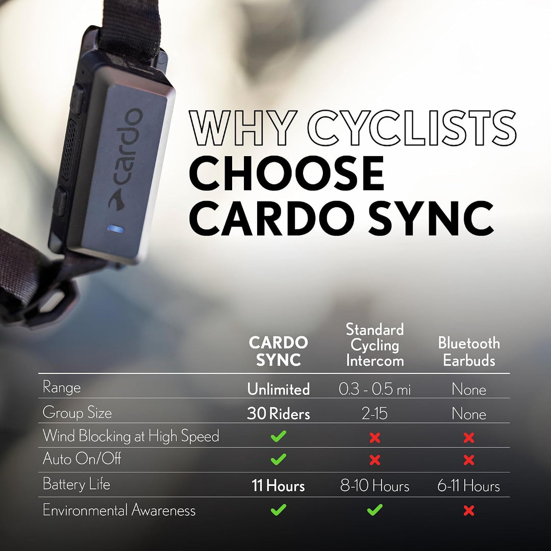 Cardo SYNC Helm-Kommunikationssystem für Radfahren, Einzelpackung