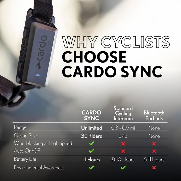 Cardo SYNC Helm-Kommunikationssystem für Radfahren, Einzelpackung