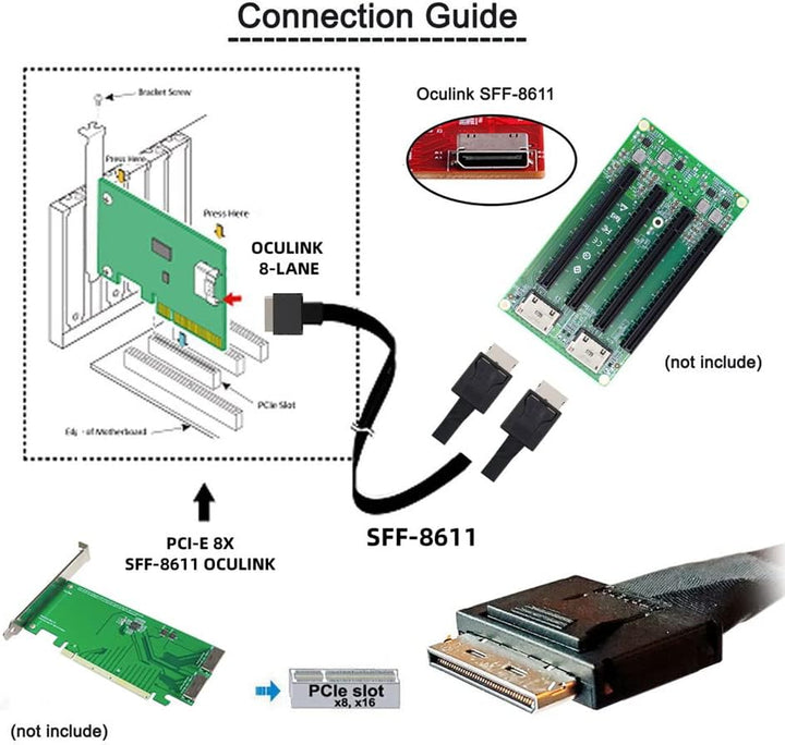xiwai OCuLink PCIe PCI-Express SFF-8611 8X 8-Lane auf Dual SFF-8611 Oculink 4X SSD Daten Aktives Kab