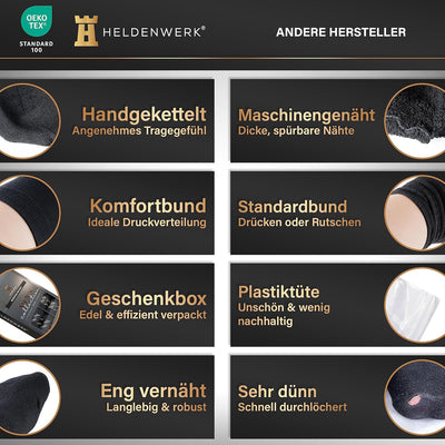 HELDENWERK 12er Pack Socken Herren I Herrensocken mit atmungsaktiver Baumwolle ohne drückende Naht I