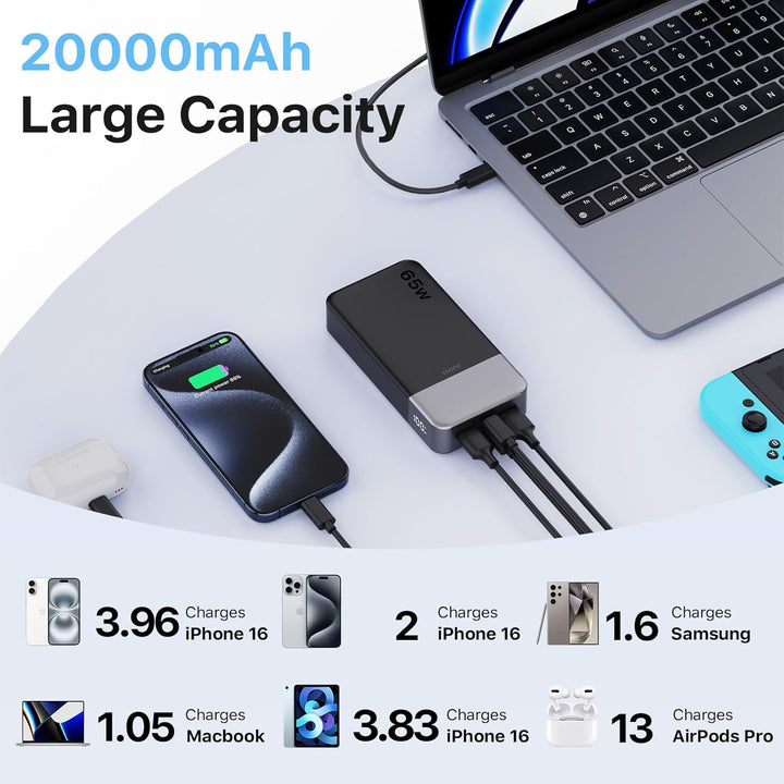 JUOVI Power Bank 65W, Powerbank 20000mAh, Laptop powerbank schnellladefunktion 2 USB-C und 2 USB-A,