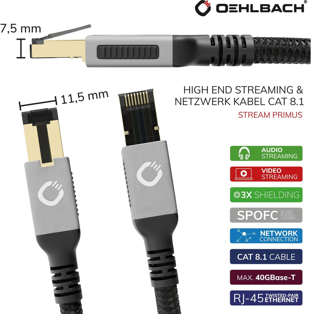 Oehlbach Stream Primus - State of The Art - High End CAT 8.1 Streaming Netzwerkkabel 40 Gbits RJ45 3