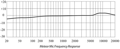 Samson Meteor Mic USB Studio/Podcast Mikrofon silber silber Single, silber Single