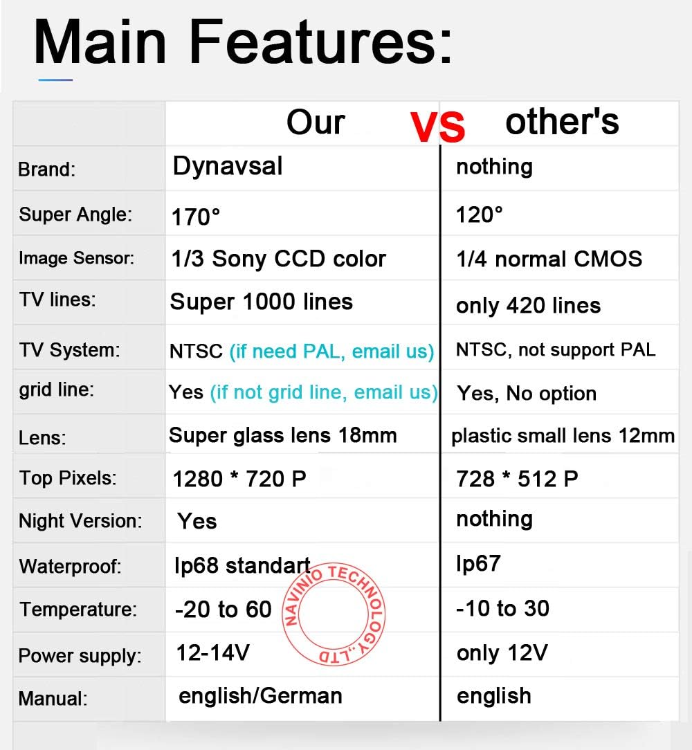 Dynavsal Griffleiste Auto Kamera 1280 * 720 Pixel 1000TV Linien HD Objektiv Wasserdicht 170 ° Super