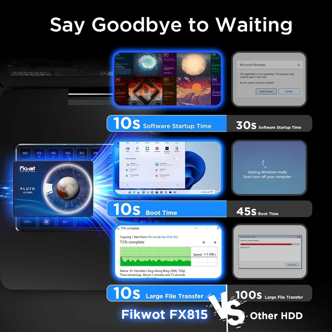 Fikwot FX815 2TB 3D NAND 2,5 Zoll SATA III Interne Solid State Drive – 6Gb/s Interne SSD, 560MB/s Le