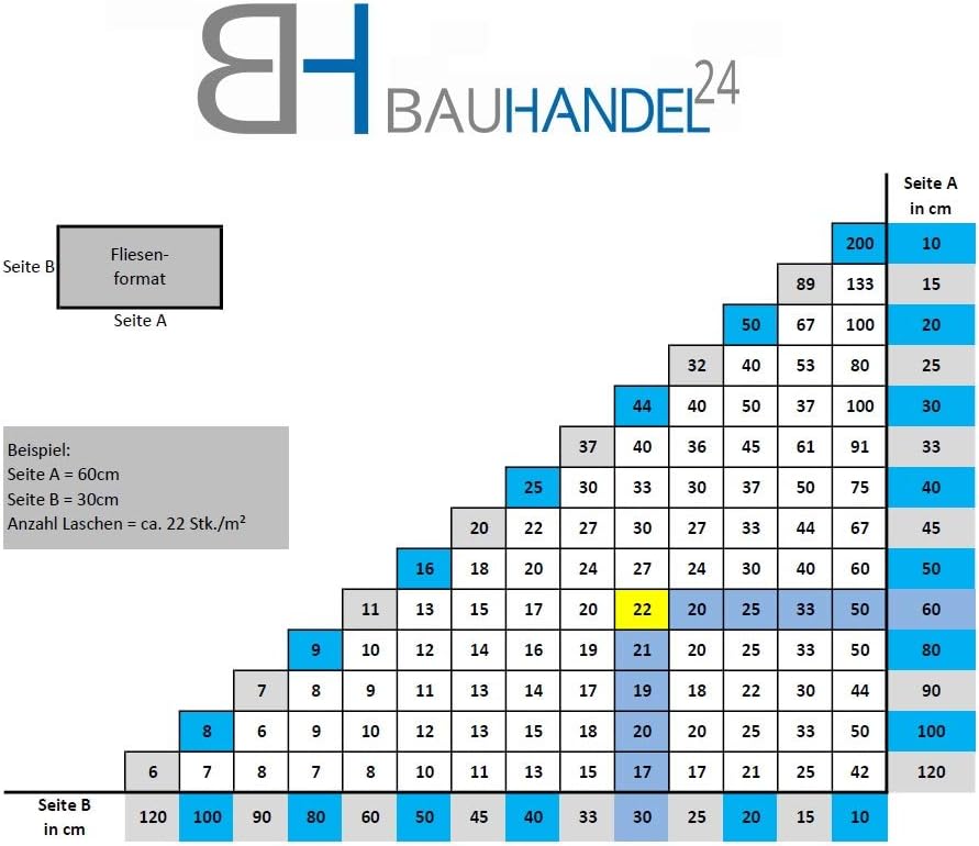 Bauhandel24-3000 Zuglaschen 1mm, Fliesenverlegehilfe, Verlegehilfe, Laschen, Verlegesystem, Fliesen