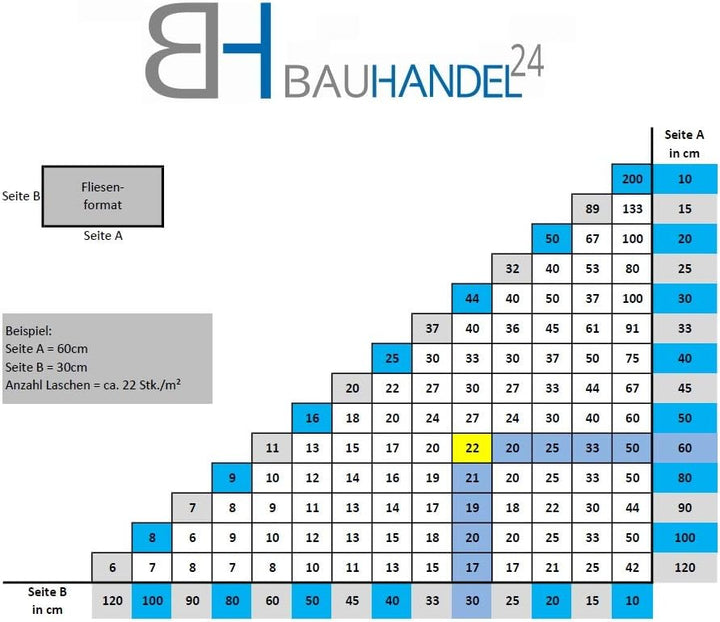 Bauhandel24-3000 Zuglaschen 1mm, Fliesenverlegehilfe, Verlegehilfe, Laschen, Verlegesystem, Fliesen