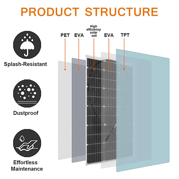 Asyolar 100W 18V Flexibel Solarpanel Monokristalline Flexible Solarmodul für 12V Batterien Wohnmobil