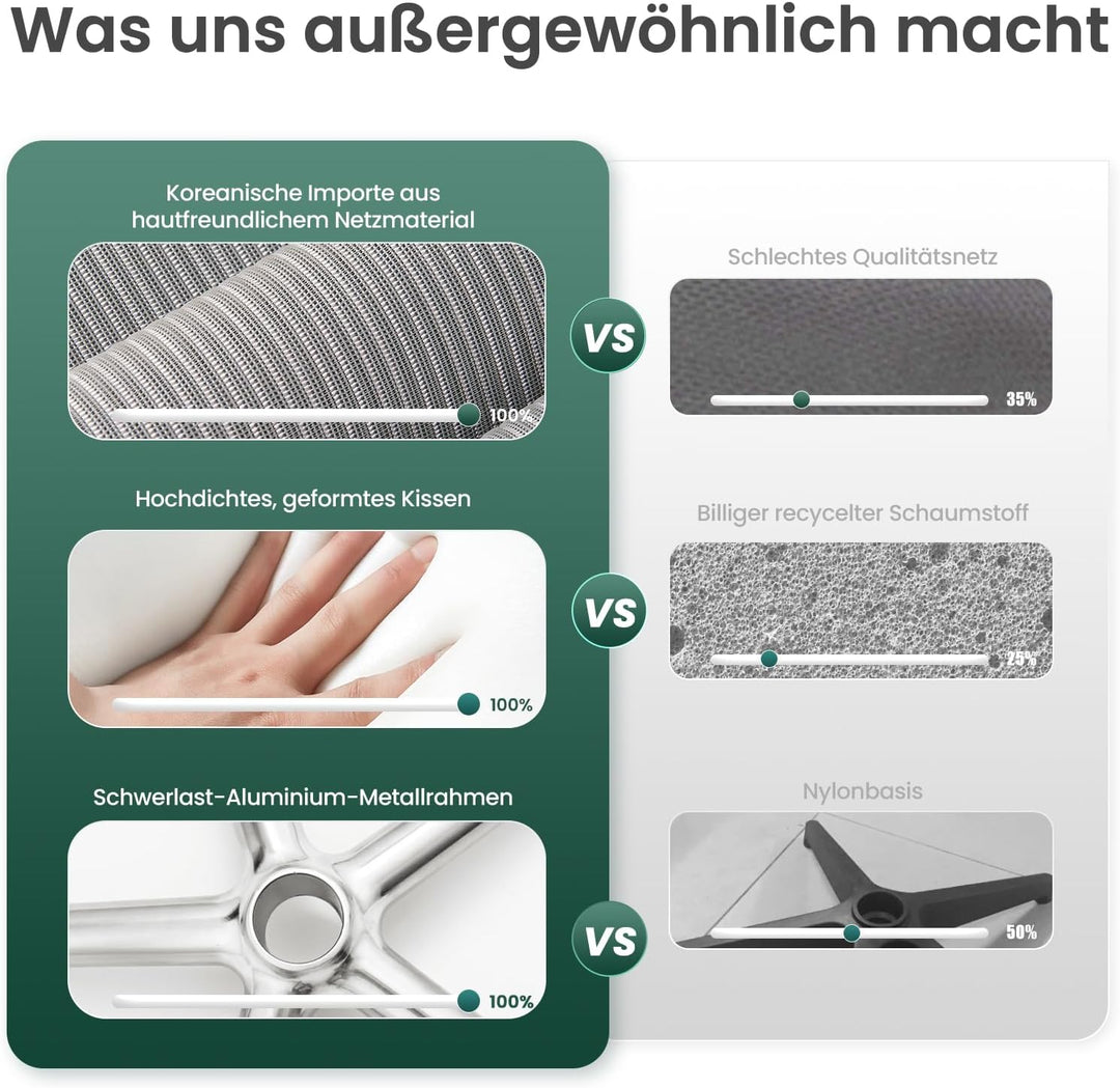 COLAMY XK Atlas Ergonomischer Bürostuhl, Netz-Chefsessel mit verstellbarem Kopfstütze, Computer Schr