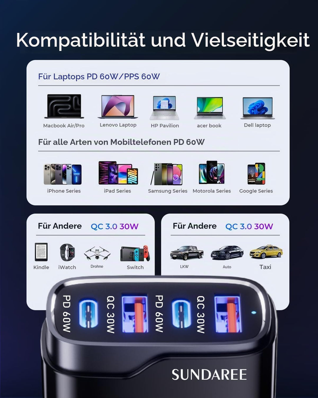 SUNDAREE Auto Ladegerät USB C,120W 4 Port 12V 24V Kfz Typ PD QC Schnellladen 4Fach Handy Zigarettena