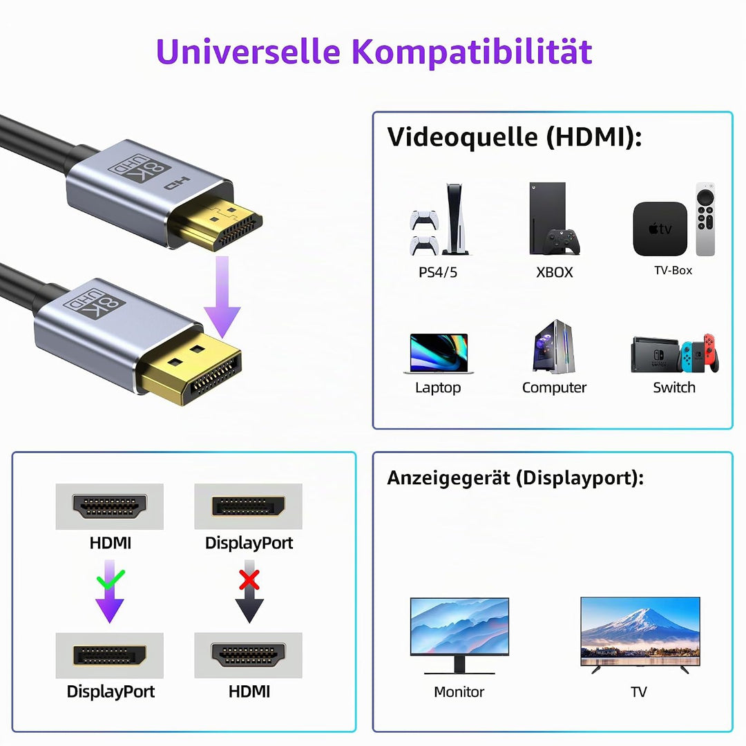 4K@144Hz HDMI 2.1 auf DisplayPort 1.4 Kabeladapter (1,8 m), 4K120Hz/8K unidirektionales aktives HDMI