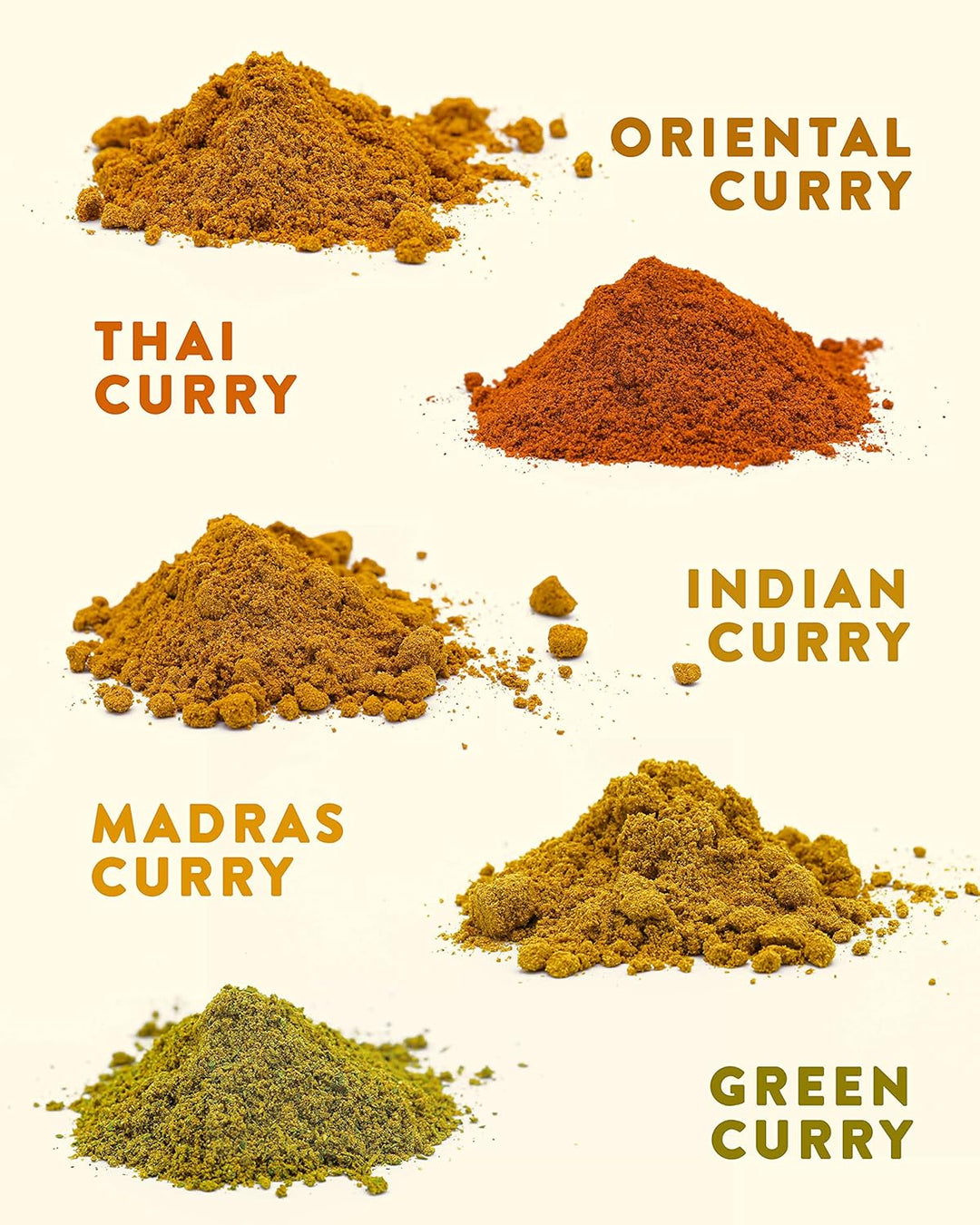 Timber Taste Indische Gewürze Geschenkset I 5x Curry Gewürzmischung ink. Geschmacksratgeber (PDF) I