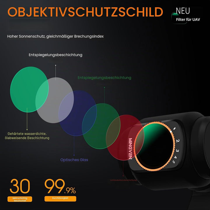 Magnetisches ND-Filter-Set für DJI Osmo Pocket 3 Creator Combo, verstellbare ND-Filter 1-5 Stopps +