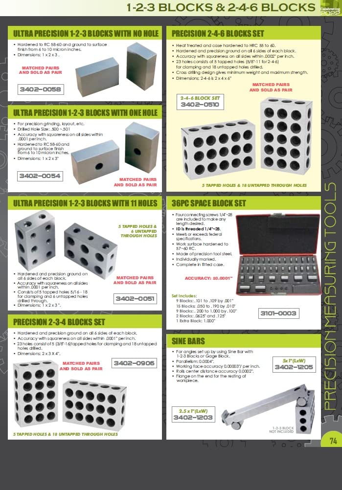 HHIP 3402-0905 1-2-3 Zinnbeschichteter Block Set 1-2-3 zinnbeschichtetes Blockset 3402-0905, 1-2-3 z