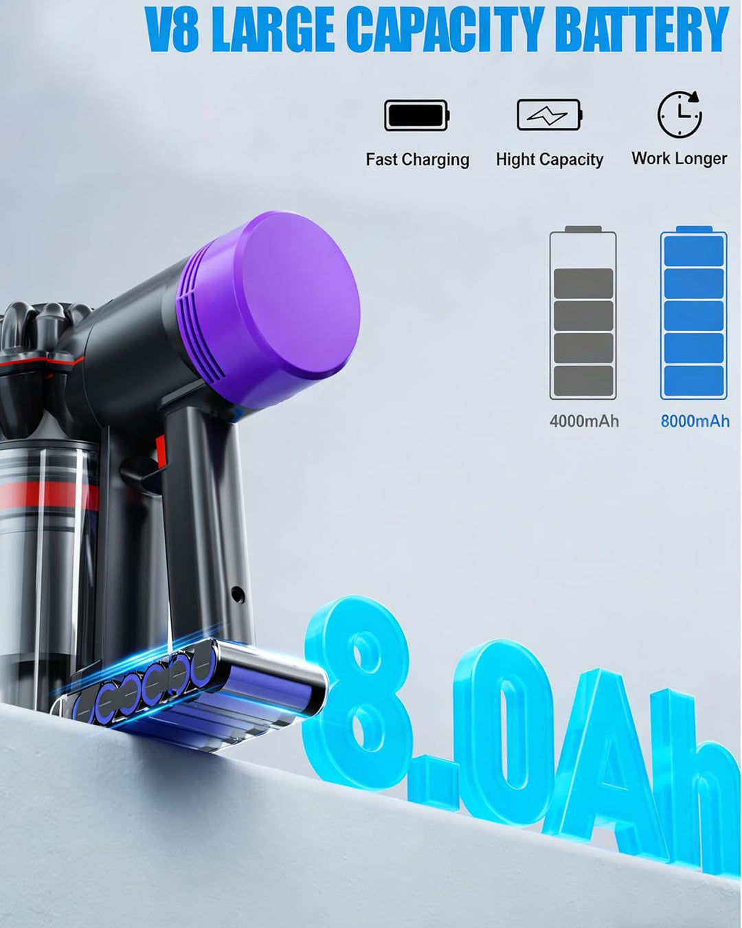 8000mAh V8 Akku für Dyson, Ersatzakku für Dyson SV10 Kompatibel mit V8 Absolute Animal Fluffy Motörh