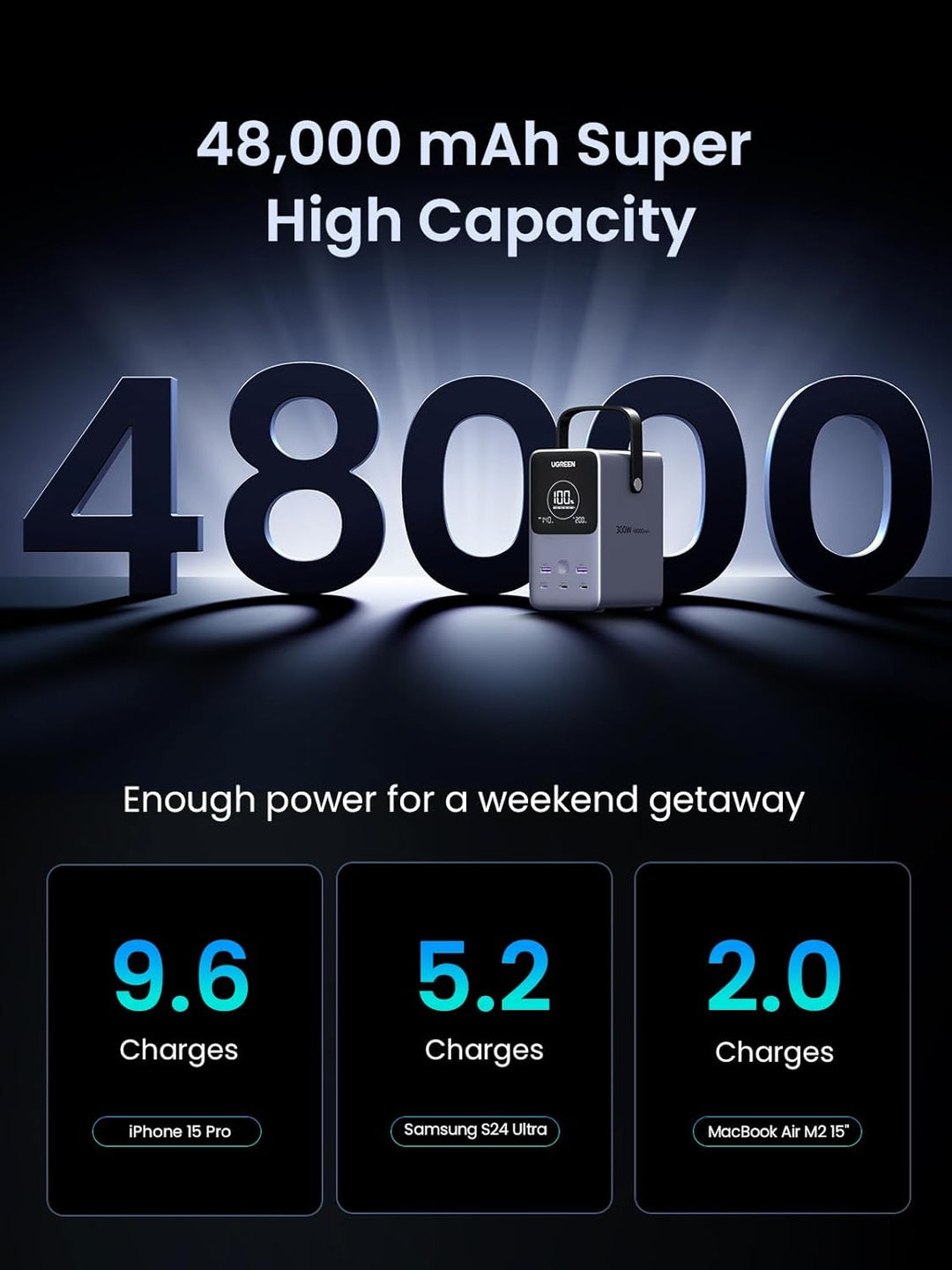 Power Bank Ugreen 300W 48000mAh carga rápida portátil